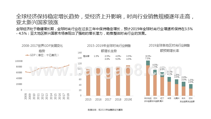 2019-2020女装行业趋势洞察报告.pptx_第4页