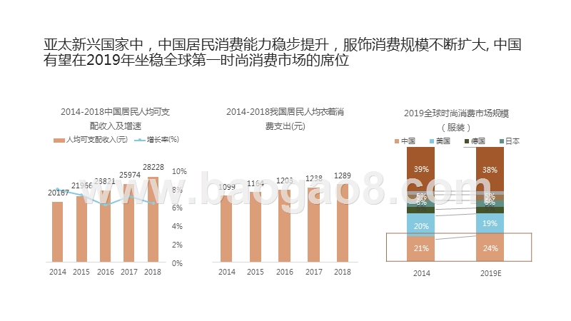 2019-2020女装行业趋势洞察报告.pptx_第5页