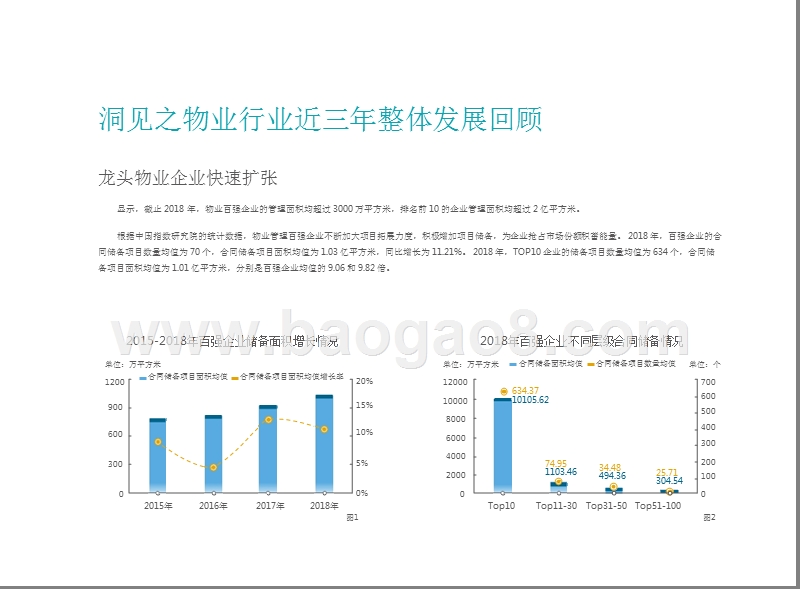 2019-2020中国物业行业人才分析报告.pptx_第5页