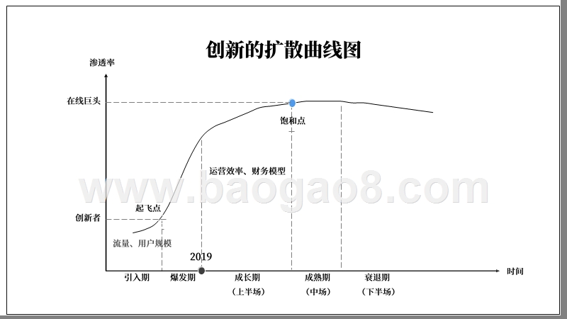 2019-2020中国在线教育行业总结及展望分析报告.pptx_第4页