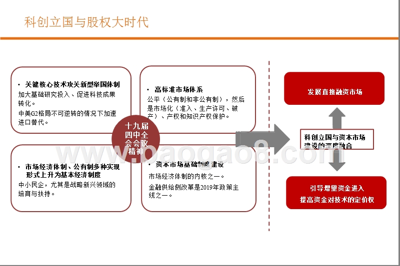 2020股权投资前景研究报告.pptx_第3页