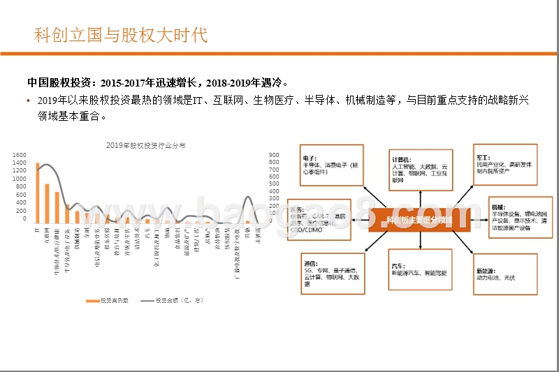2020股权投资前景研究报告.pptx_第5页