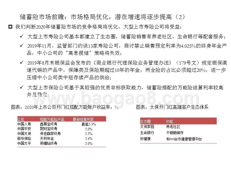 2020年保险行业投资策略分析报告.pptx_第5页