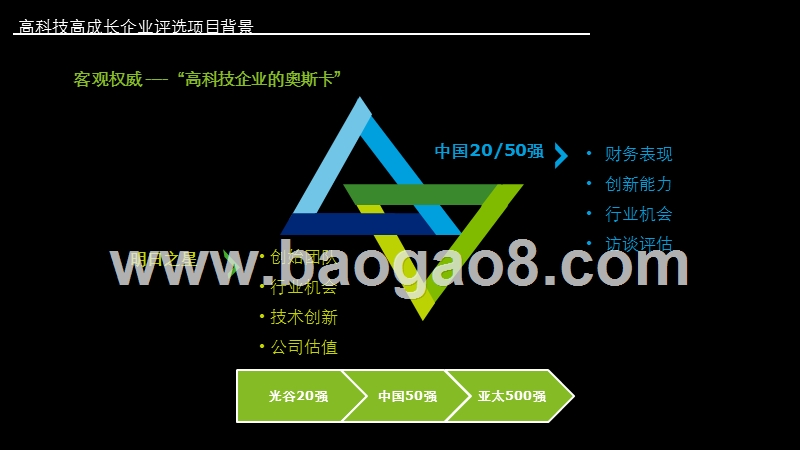 2019-2020光谷高科技高成长20强暨光谷明日之星报告.pptx_第5页