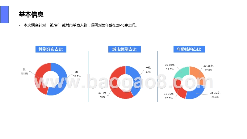 2019-2020单身人群居行研究报告.pptx_第2页