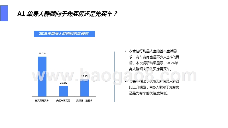 2019-2020单身人群居行研究报告.pptx_第5页