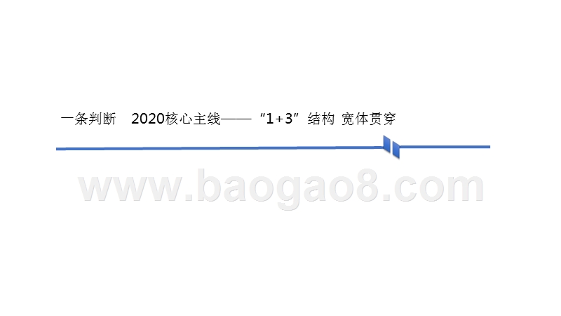 2020年宏观大势研析与市场展望报告.pptx_第3页