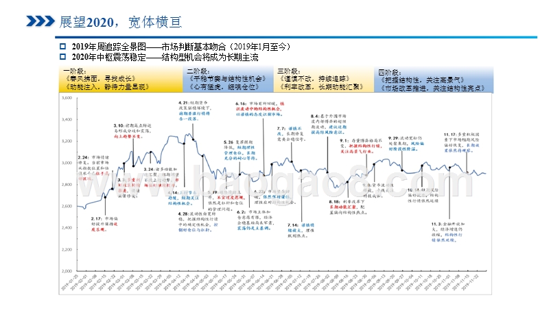 2020年宏观大势研析与市场展望报告.pptx_第4页