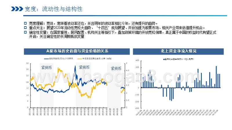 2020年宏观大势研析与市场展望报告.pptx_第5页