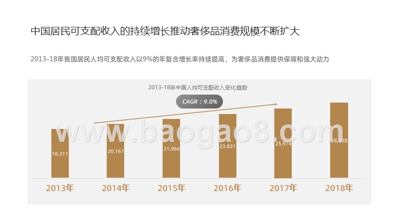 2019-2020奢侈品消费行业研究报告.pptx_第5页