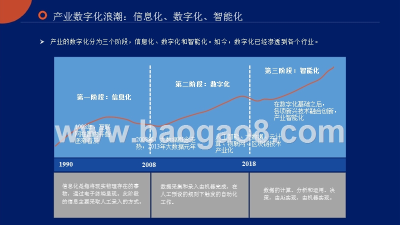 2019-2020全面智能科技兵器谱报告.pptx_第4页