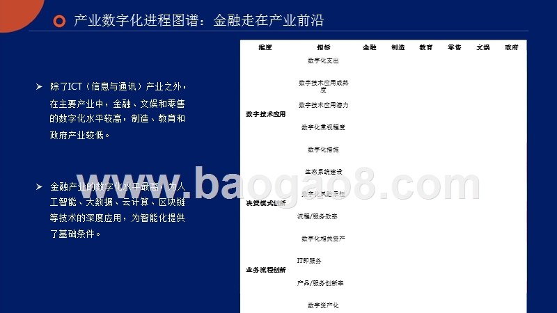 2019-2020全面智能科技兵器谱报告.pptx_第5页