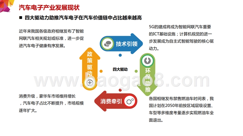 2019-2020汽车电子产业发展研究报告.pptx_第3页