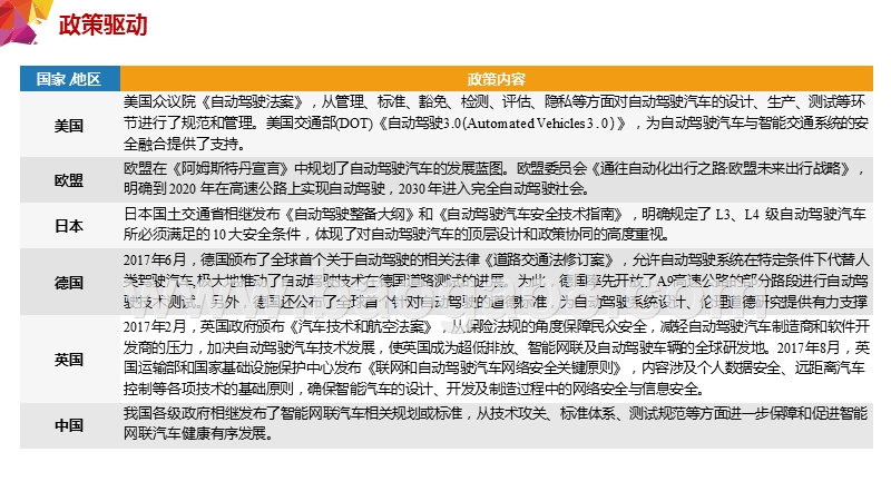 2019-2020汽车电子产业发展研究报告.pptx_第4页