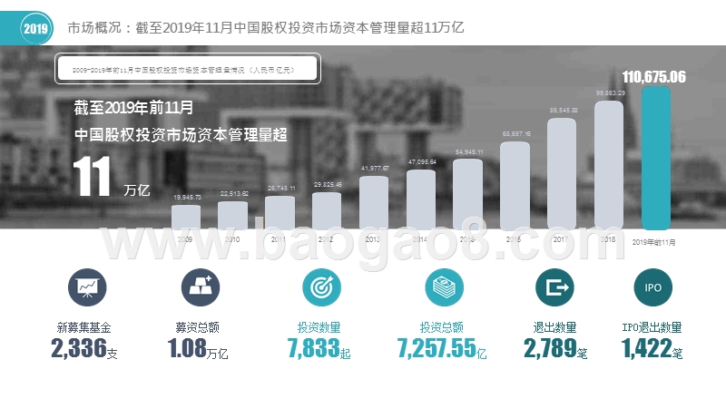 2019-2020中国股权投资市场研究报告.pptx_第2页