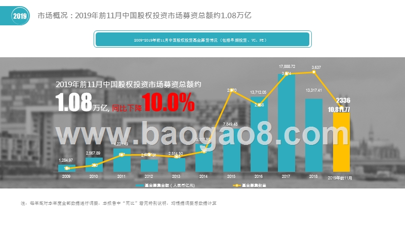 2019-2020中国股权投资市场研究报告.pptx_第3页