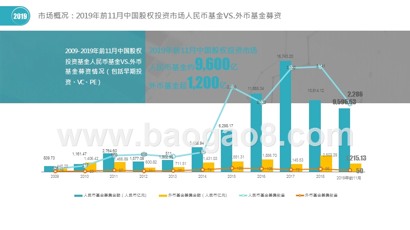 2019-2020中国股权投资市场研究报告.pptx_第4页