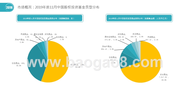 2019-2020中国股权投资市场研究报告.pptx_第5页