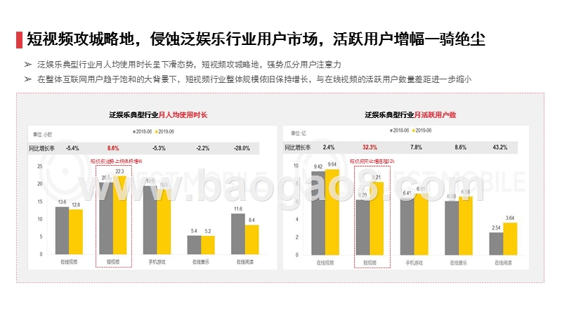 2019-2020视频媒体行业趋势研究报告.pptx_第3页