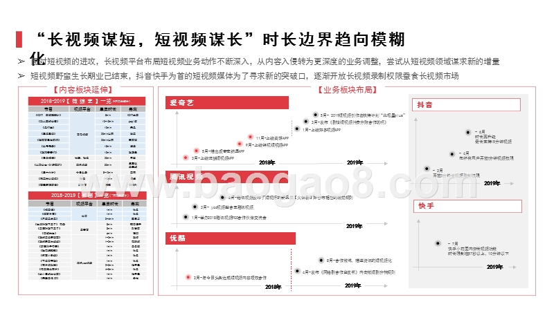 2019-2020视频媒体行业趋势研究报告.pptx_第4页