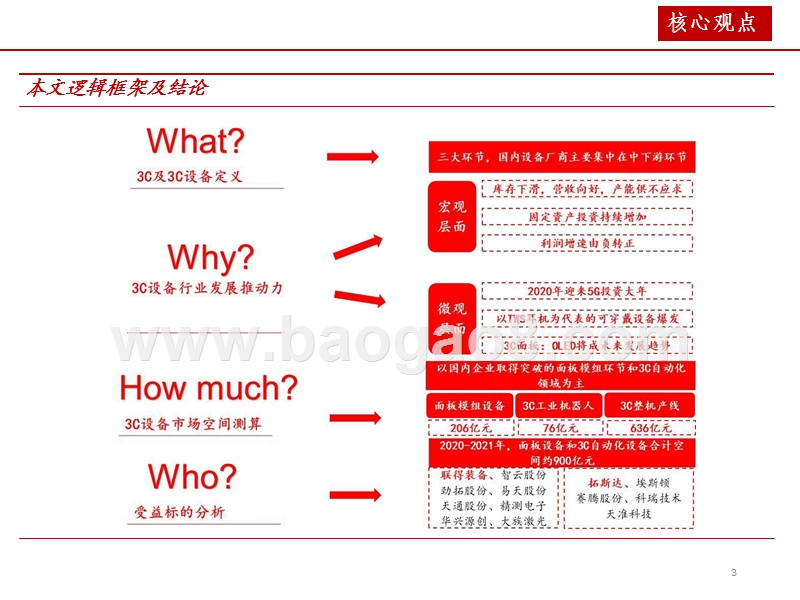 2020年3C设备行业深度研究报告.pptx_第3页