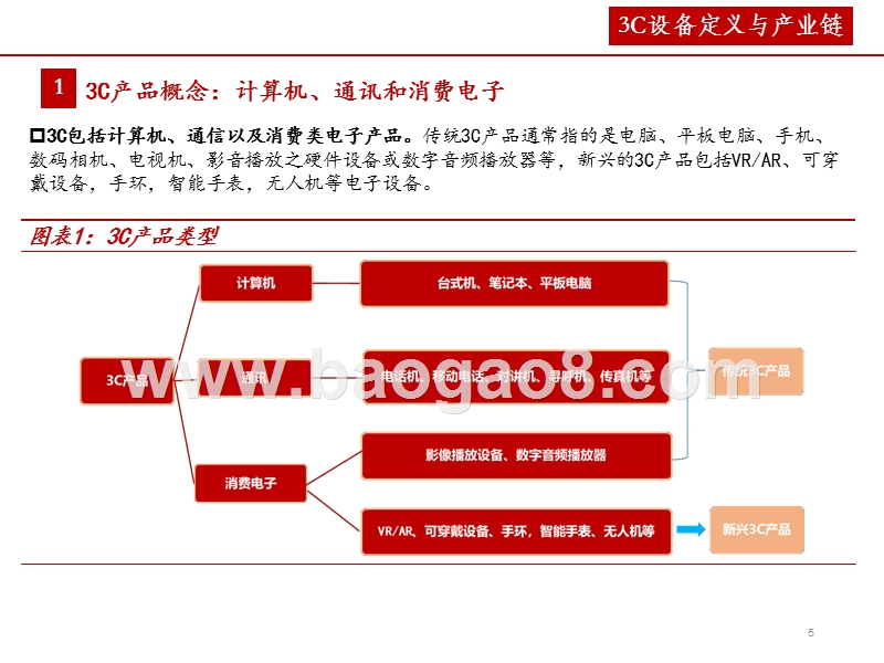2020年3C设备行业深度研究报告.pptx_第5页
