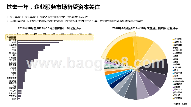 2019-2020创投市场研究报告.pptx_第4页