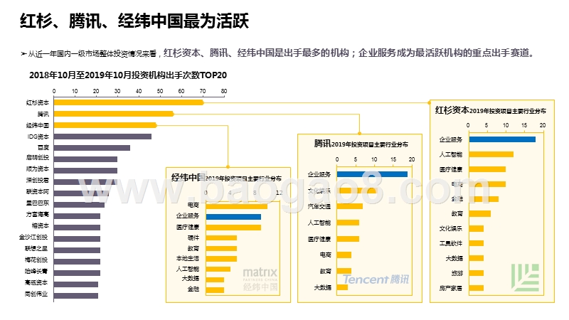 2019-2020创投市场研究报告.pptx_第5页