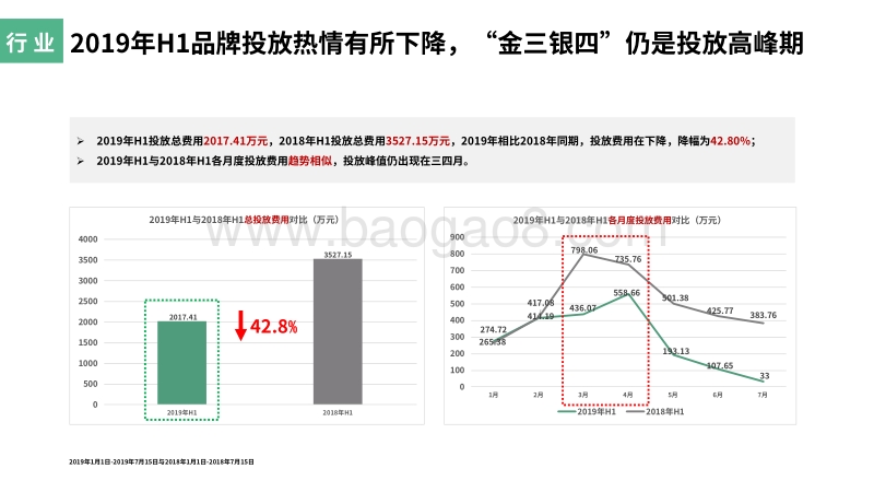 2019年H1在线招聘行业头部品牌投放数据&营销动作分析.pdf_第3页