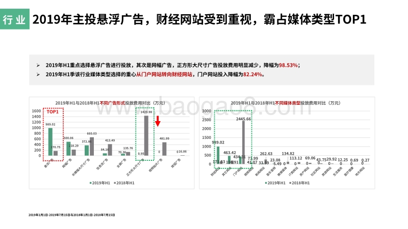 2019年H1在线招聘行业头部品牌投放数据&营销动作分析.pdf_第4页