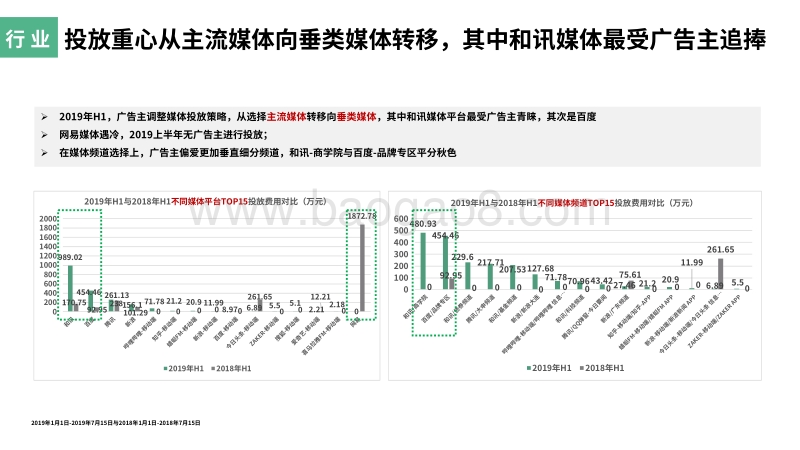 2019年H1在线招聘行业头部品牌投放数据&营销动作分析.pdf_第5页