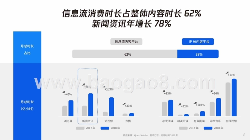 2019年腾讯看点用户价值报告.pptx_第5页