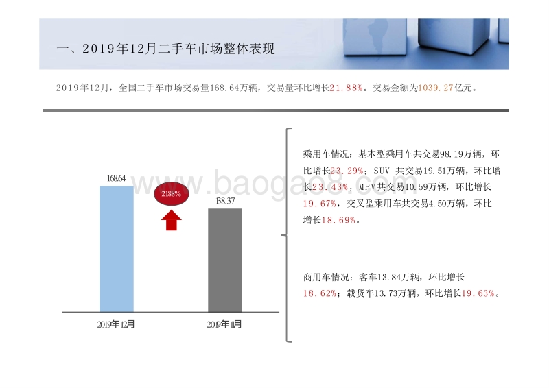 2019-2020全国二手车市场分析报告.pptx_第3页