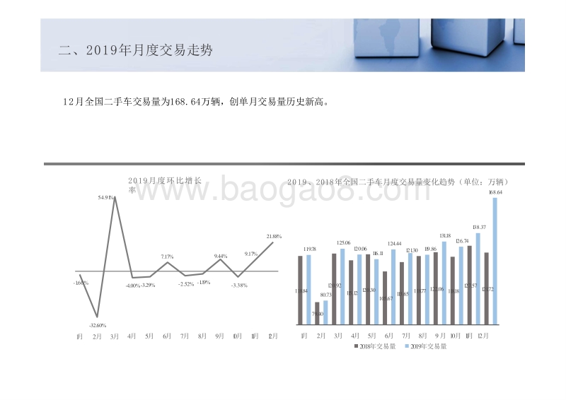 2019-2020全国二手车市场分析报告.pptx_第4页