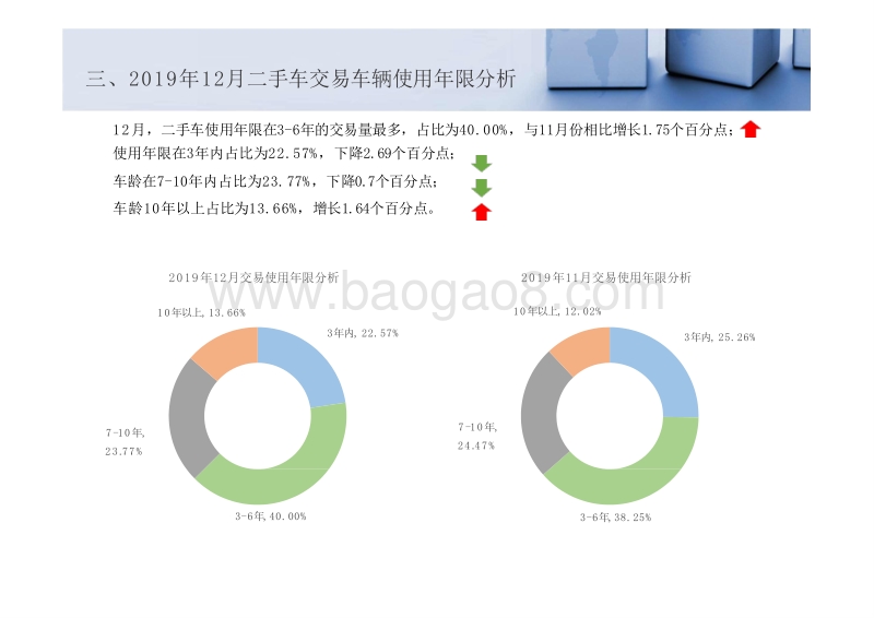 2019-2020全国二手车市场分析报告.pptx_第5页