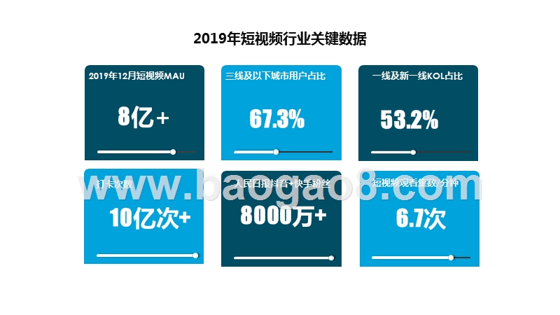 2019-2020中国短视频行业发展研究报告.pptx_第3页