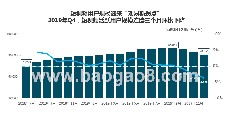 2019-2020中国短视频行业发展研究报告.pptx_第4页