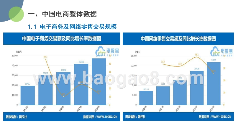 2019-2020全球电子商务数据分析报告.pptx_第4页