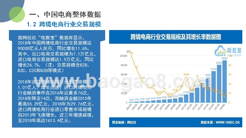 2019-2020全球电子商务数据分析报告.pptx_第5页