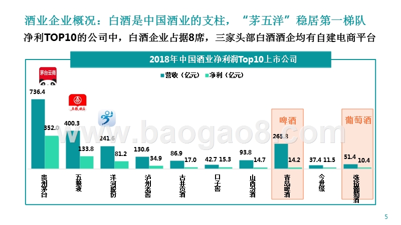 2019-2020酒类零售电商行业研究报告.pptx_第5页