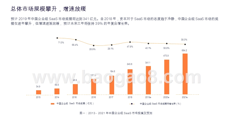 2019-2020企业级SaaS行业增长研究报告.pptx_第4页