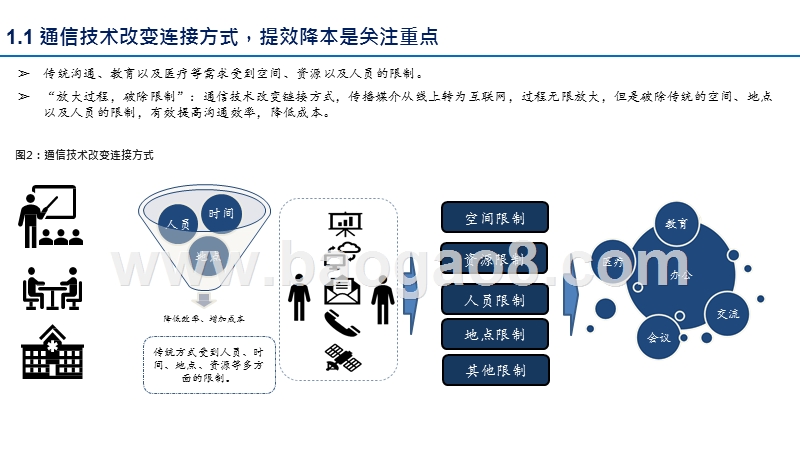 2020“线上+”办公、教育、医疗行业发展分析报告.pptx_第5页
