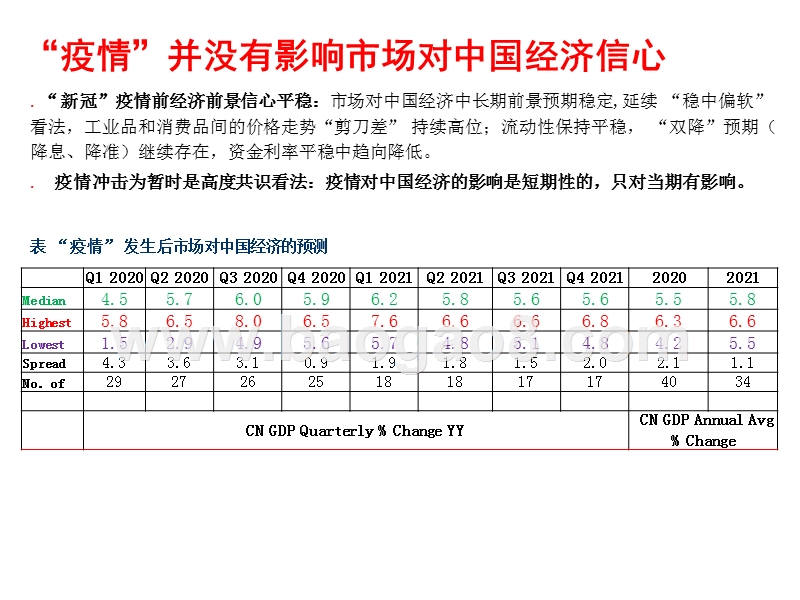 2020新冠”疫情经济、市场影响分析报告.pptx_第3页
