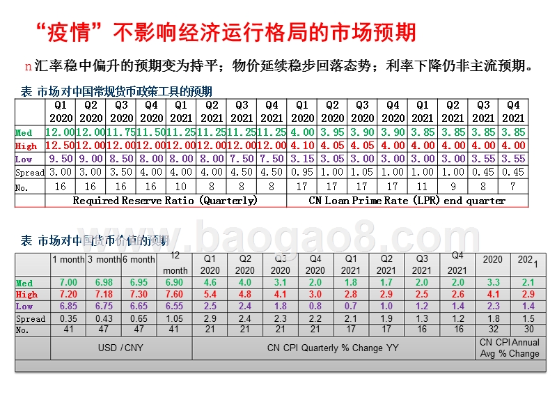 2020新冠”疫情经济、市场影响分析报告.pptx_第4页