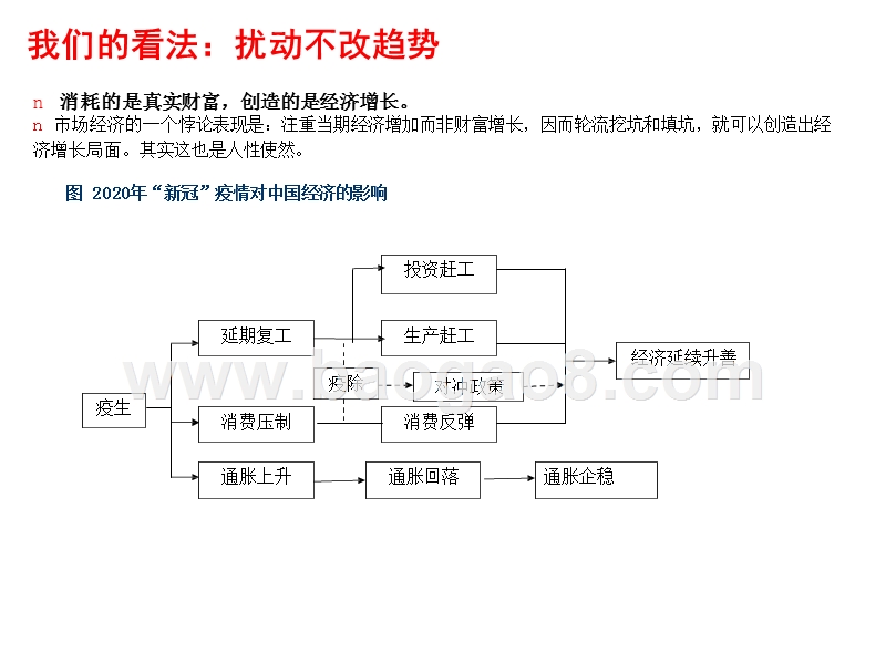 2020新冠”疫情经济、市场影响分析报告.pptx_第5页