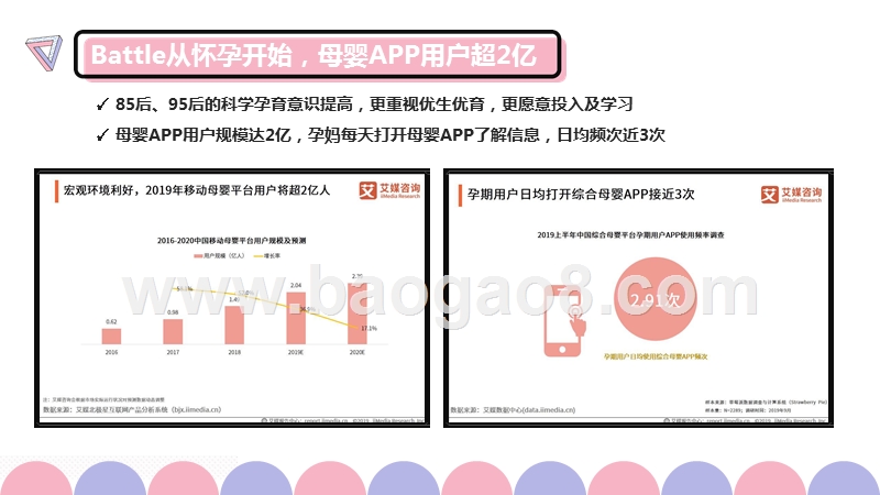 2020年85后&95后孕妈线上消费研究报告.pptx_第4页