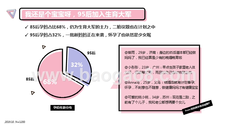 2020年85后&95后孕妈线上消费研究报告.pptx_第5页