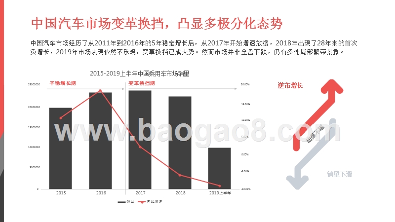2019-2020中国汽车高价值用户研究报告.pptx_第4页