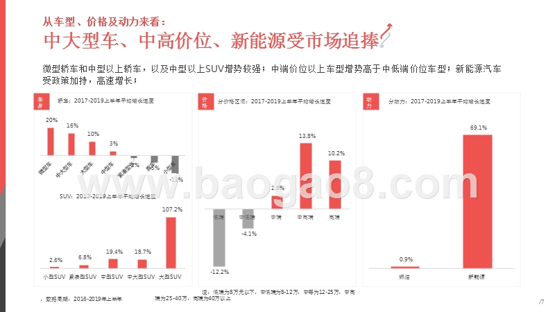 2019-2020中国汽车高价值用户研究报告.pptx_第5页