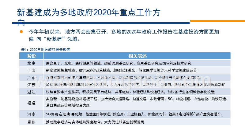 2020年5G“新基建”领域分析报告.pptx_第5页